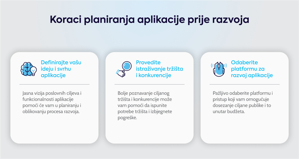 koraci-planiranja-aplikacije-prije-razvoja